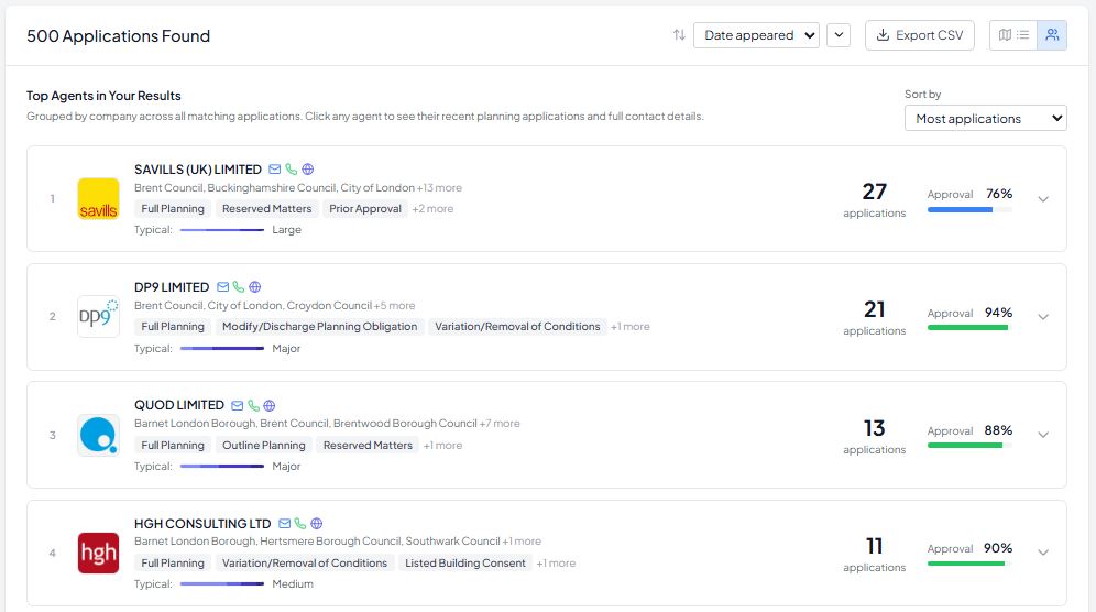 Top agents in your planning search results