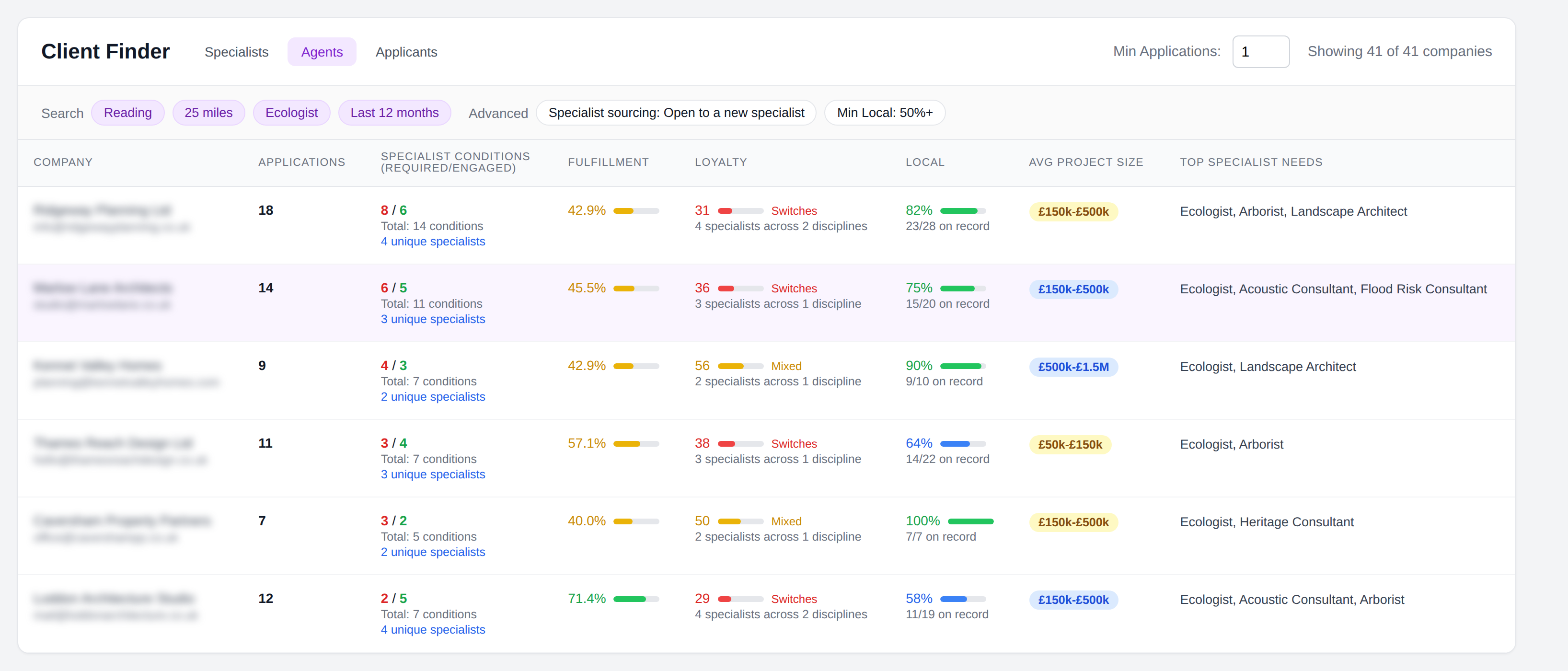 Client Finder listing agents in a search area with Loyalty and Local scores