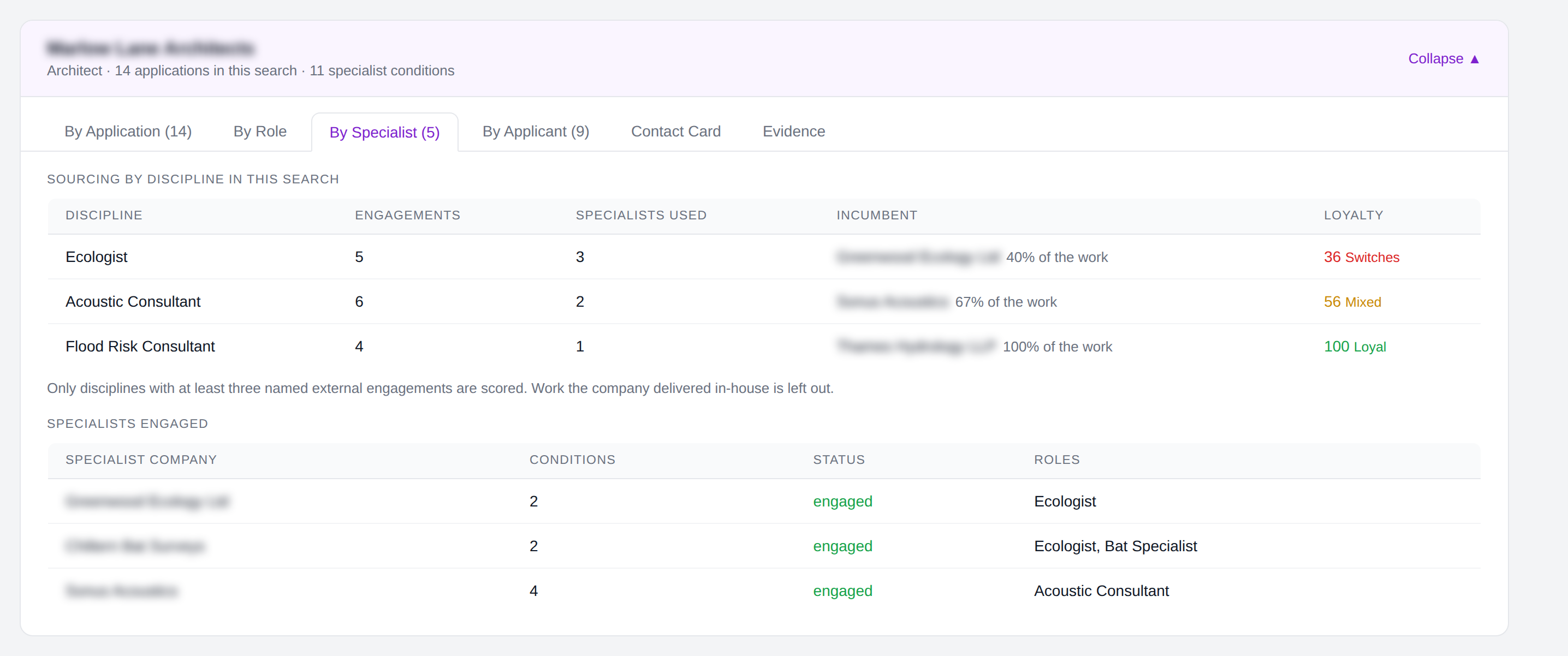 Client Finder expanded row showing sourcing by discipline and the incumbent specialist